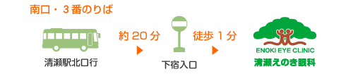 志木駅南口2番のりば