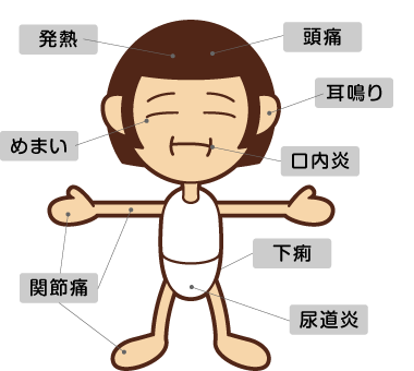 目の病気 ぶどう膜炎(虹彩毛様体炎、脈絡膜炎)