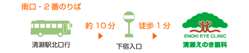 新座駅南口2番のりばから